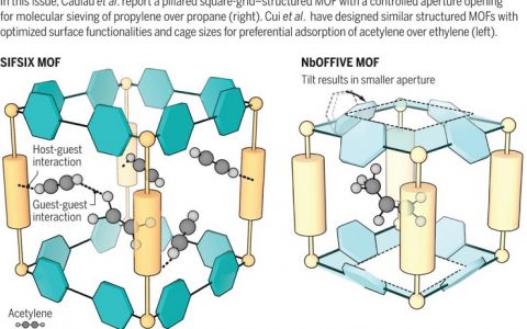 Science同期评论:MOFs材料用于混合气体高效选择性分离