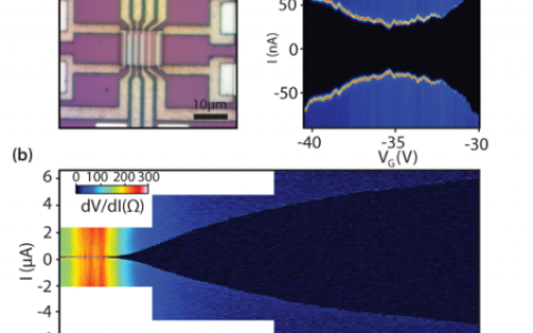 Nano Letters: 缩放基于石墨烯的长扩散约瑟夫森结中的临界电流
