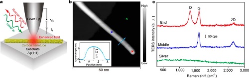 8 nanoletter1
