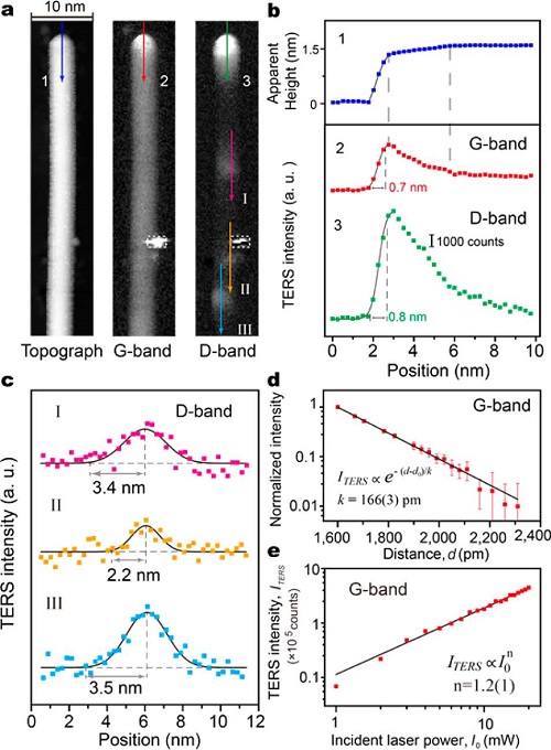 9 nanoletter2