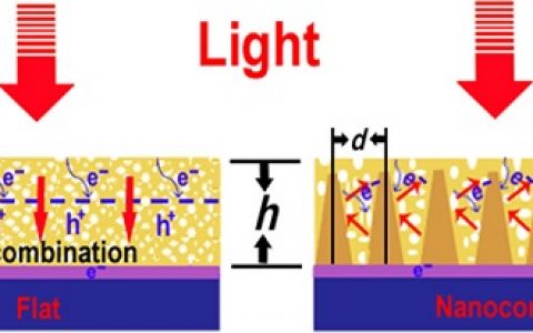 崔屹Science Advances新作:巧夺天工!纳米锥状的钙钛矿型BiVO4串联电池的高效太阳光驱动水解