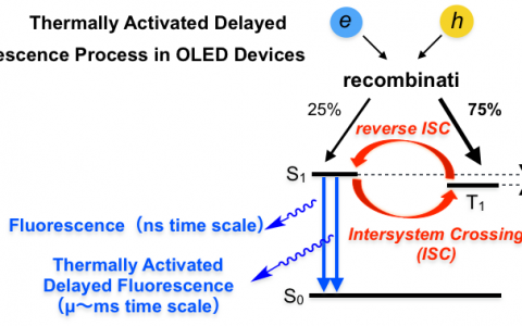 新型TADF材料可以使外量子效率提高3倍
