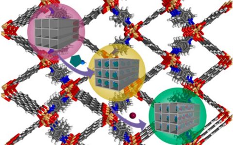 逆天！！印度研究团队将荧光MOF的导电性能提高十亿倍？