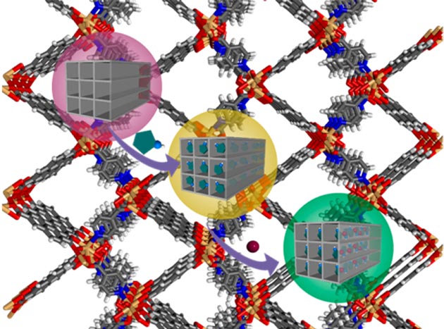 Increasing-MOF-conductivity_ACS-2Ejpclett-Fig1_630m