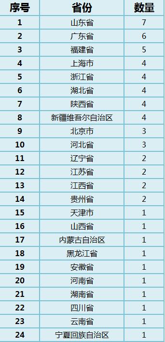 QQ截图20160704193728