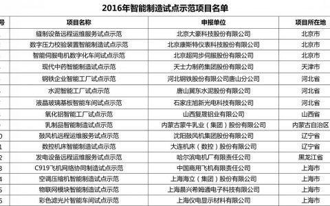 未来技术走向何方,且看工信部公布2016年智能制造试点示范项目名单(有附件)