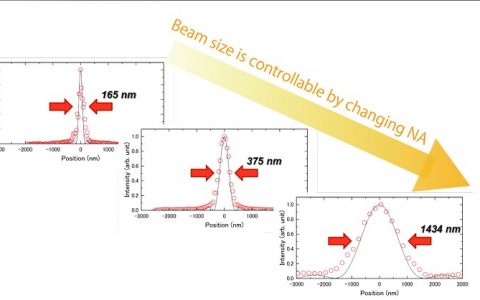 换种风格做实验？要问X射线系统答不答应！