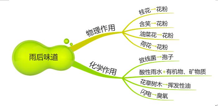 QQ截图20160725184255