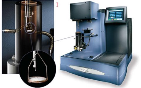 学术干货 | 热重分析（TG）基本原理与实战分析
