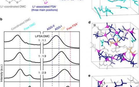 顶刊动态|Nature子刊/AM/Angew等近期储能电池研究进展【新能源周报160711期】