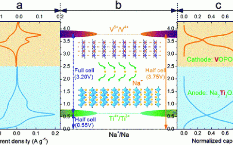顶刊动态|EES/AM等近期钠离子电池专场【新能源160708期】