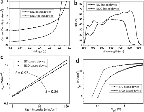 fig2