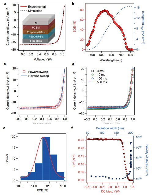 fig3