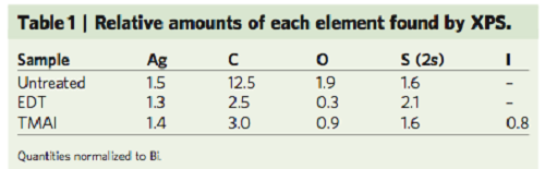 fig3