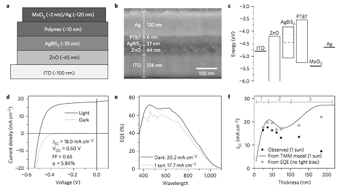 fig4