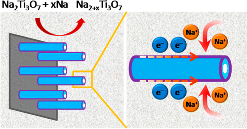 fig4