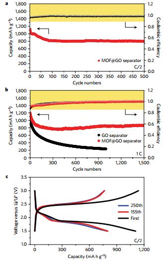 fig4