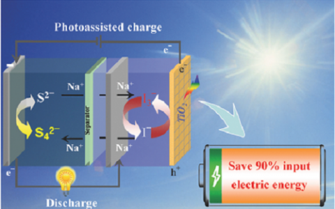 顶刊动态 | AEM/AFM:6月材料前沿十大精选成果(国内)