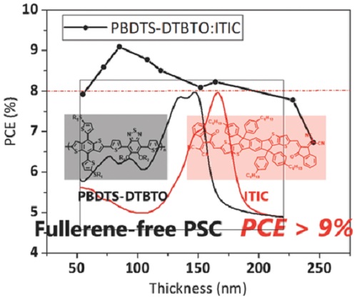 fig6