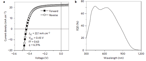 fig6
