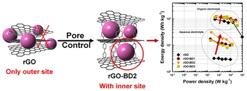 fig7