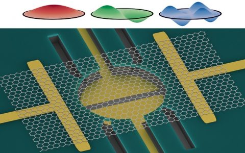 石墨烯与混频器千丝万缕