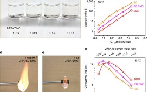 Nat. Commun.:超高浓度电解质体系铸就高电压锂离子电池