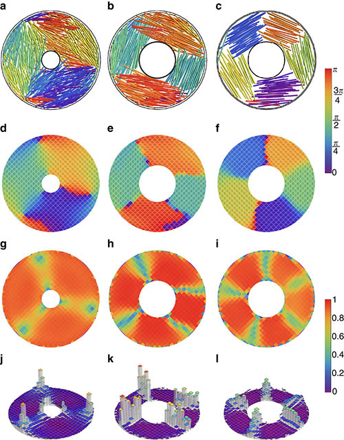 Figure2