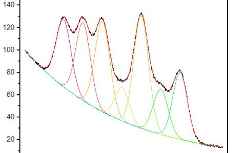学术干货 | Origin进阶之基线与峰的处理系列之多峰的寻找与分峰