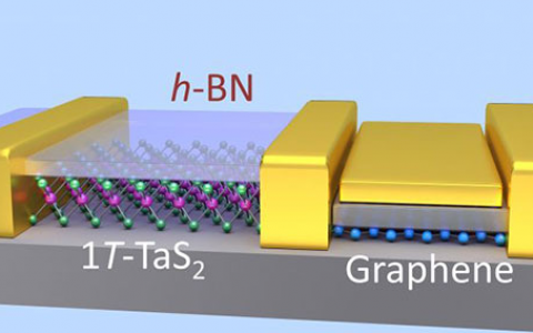 1+1+1>3，二维材料留不住，复合材料展宏图