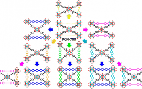 顶刊动态 | Nature子刊/JACS/Angew等近期MOF材料研究进展汇总【MOF材料第6期】