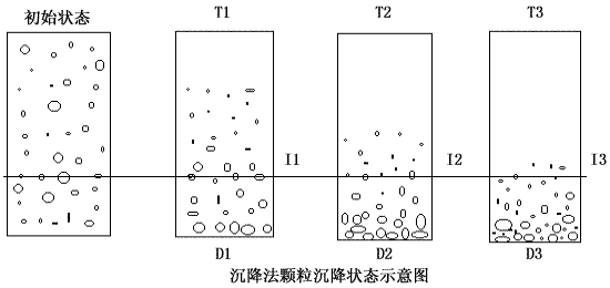 沉降