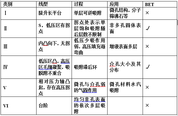 表