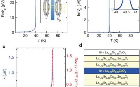Nature：过掺杂超导体—临界温度与过掺杂氧化铜间的关系