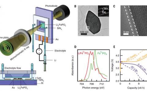 LiFePO4最新Science——探究锂化过程动力学难题
