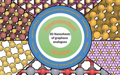 2D材料最新综述：类石墨烯材料的能源存储应用（Adv. Energy Mater.）