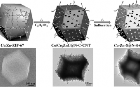 Adv. Funct. Mater. 上海大学研发介孔纳米棒三元金属硫/碳复合电极材料