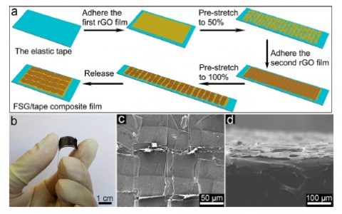 顶刊动态丨Nature子刊/AM/ACS Nano等电子材料最新学术进展汇总（电子周报第15期）