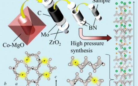 铂适不适合做超导?让科学家给你答案!