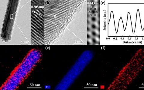 学术干货 | 纳米彩蛋——走进核壳结构的世界