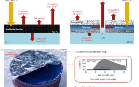 Nature Energy:太阳能蒸发器-具有热量收集效果的可浮式结构