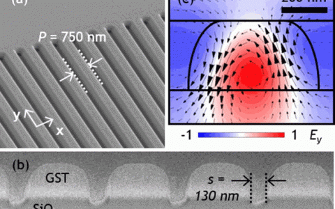 非晶态—晶态转变，轻松改变超材料性能！
