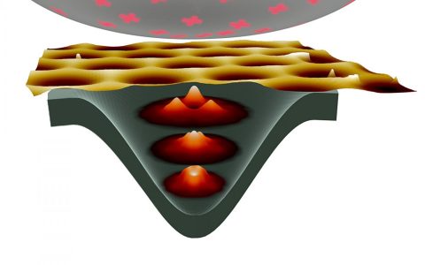 石墨烯“人造原子”，开启新世界大门