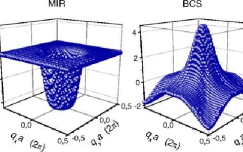 检验Leggett超导理论的唯一标准,还是实验