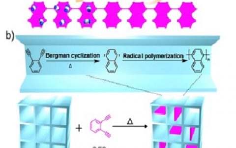 顶刊动态 | 材料前沿一周中国科研成果精选【第55期】