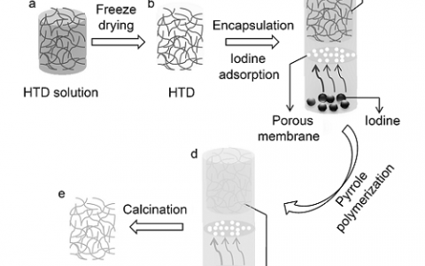 顶刊动态|AEM/Angew/Nano Letters等一周中国学术进展汇总【第54期】