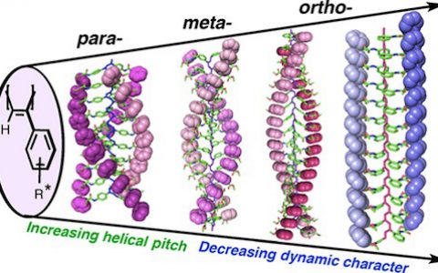 顶刊动态 | JACS/Angew/ACS Nano等高分子材料学术进展汇总【第14期】