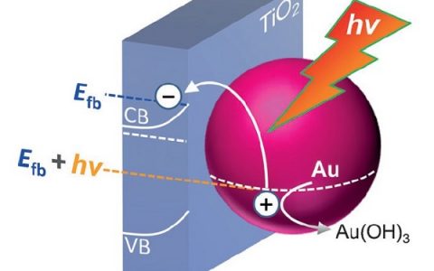 顶刊动态 | AM/Angew/Nano Lett.等纳米材料前沿最新科研成果精选【第16期】