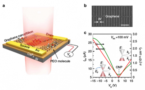 Nat.Commun. 国家纳米科学中心在分子指纹方面获得新突破