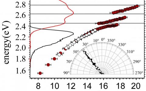 石墨烯再放豪言：放着那些毒药，让我来
